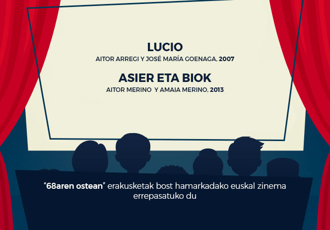 “68aren ostean” erakusketak bost hamarkadako euskal zinema errepasatuko du