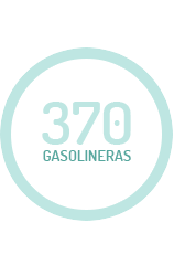 370 gasolineras de Petronor