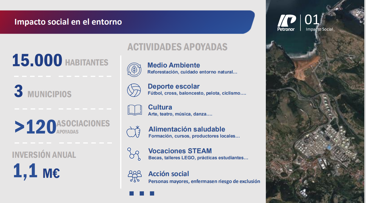 Tabla que muestra el impacto social en el entorno, que afecta a 3 municipios, 15000 habitantes y numerosas actividades culturales y medioambientales