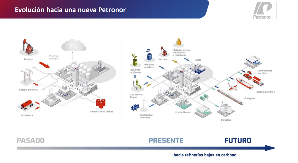 Evolución hacia una nueva Petronor