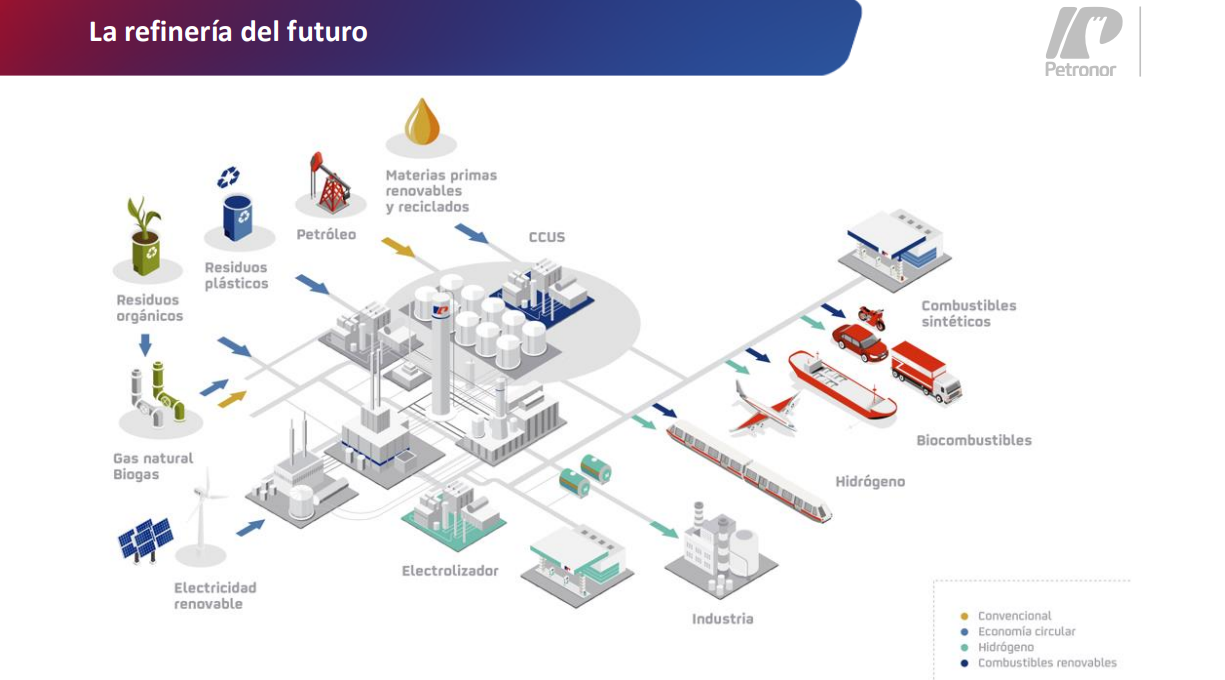 La refinería del futuro