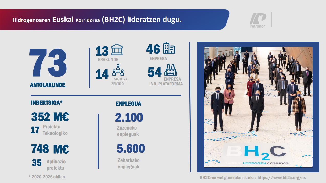 HIDROGENOAREN EUSKAL KORRIDOREA (BH2C) LIDERATZEN DUGU.