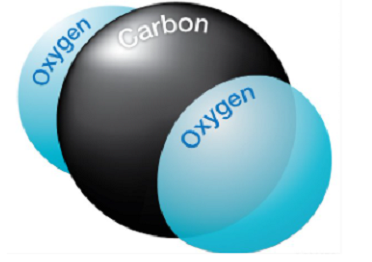 Dióxido de Carbono