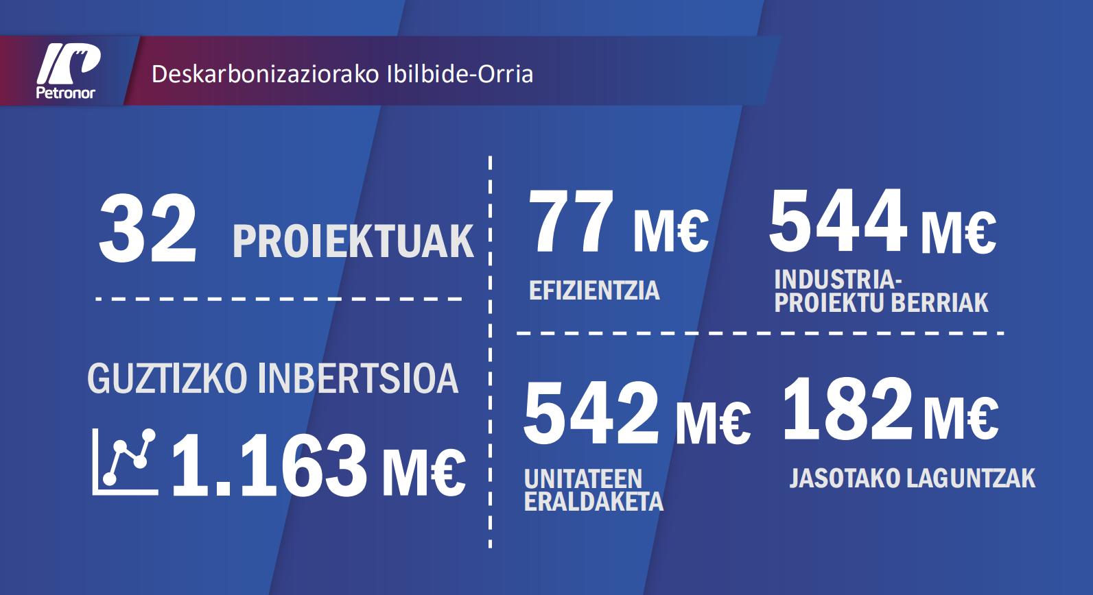 DESKARBONIZAZIORAKO IBILBIDE-ORRIA