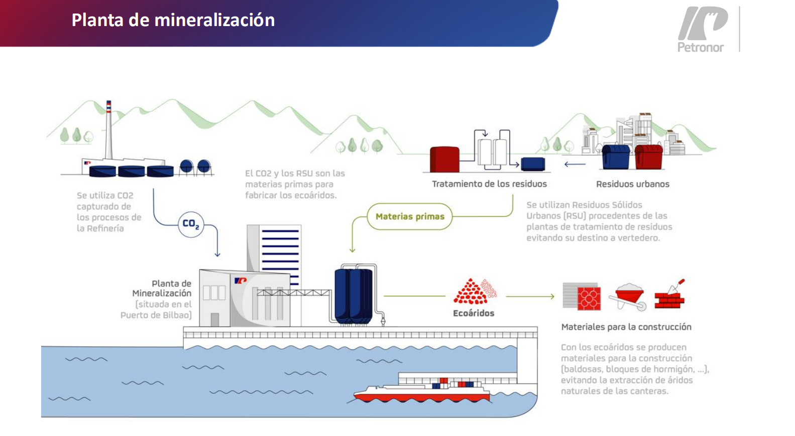 Planta de mineralización