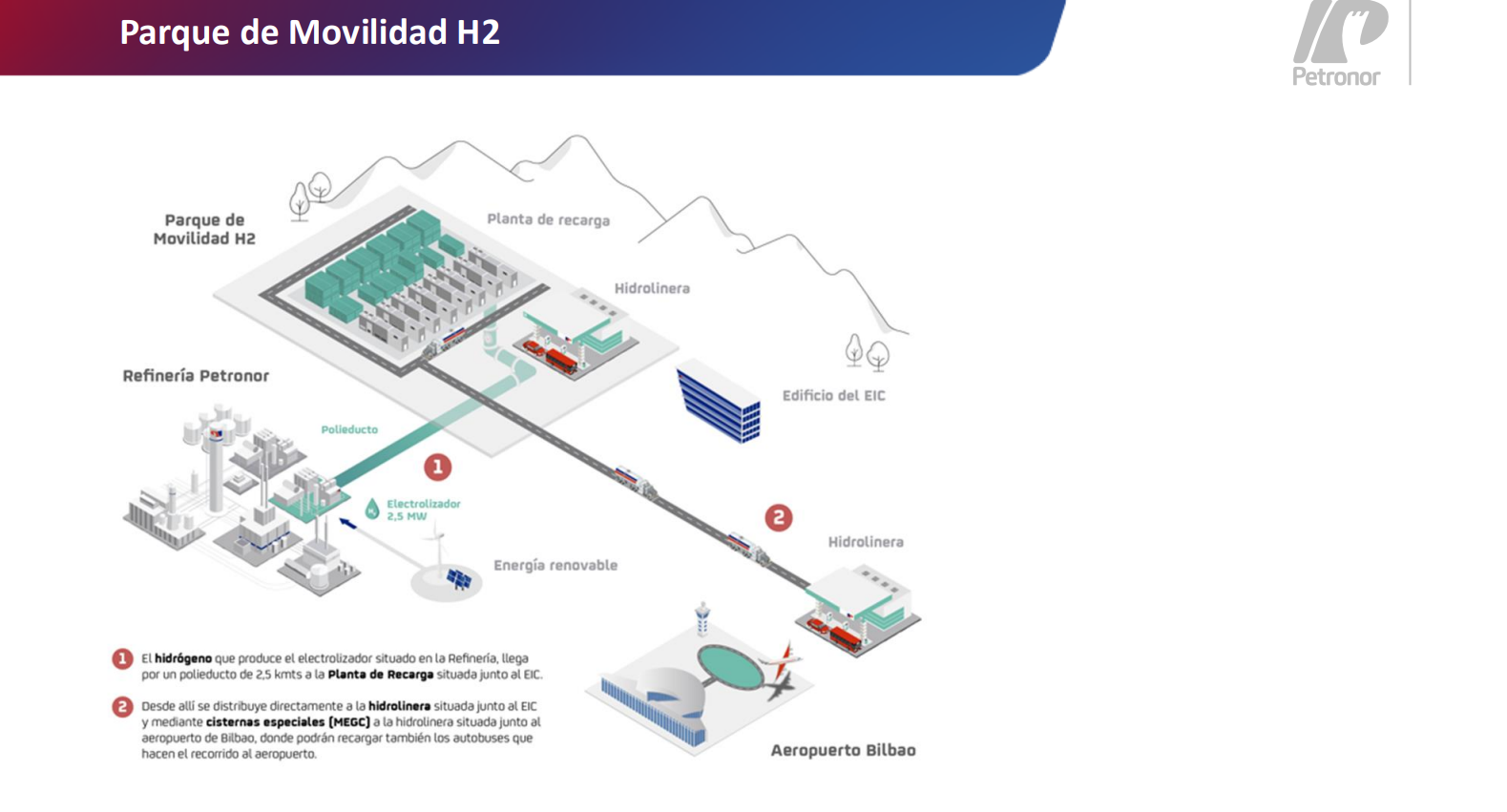 Parque de Movilidad H2