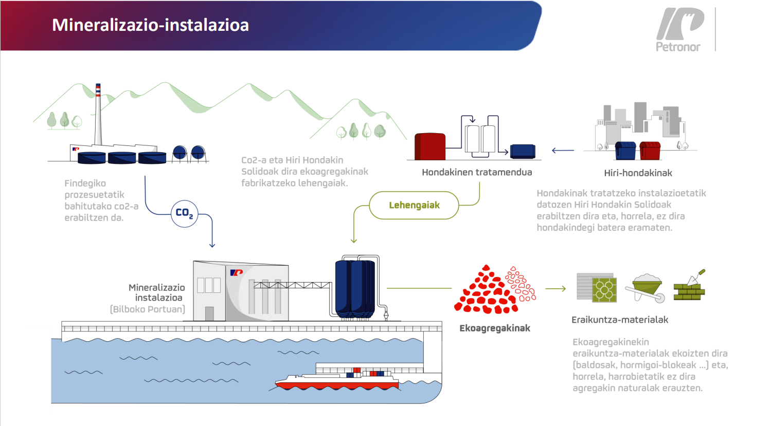 Mineralizazio-instalazioa