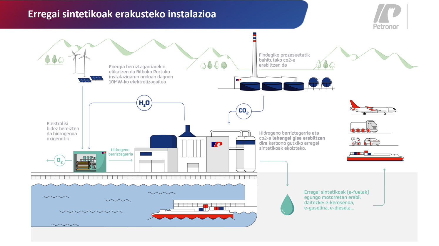 Erregai sintetikoak erakusteko instalazioa