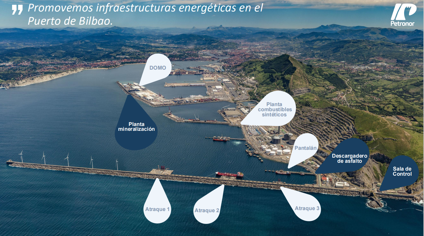 Promovemos infraestructuras energéticas en el Puerto de Bilbao. Imagen que muestra las zonas del puerto de Bilbao: oficinas y salas de control, Conexión Esergui/Tepsa, Terminal Bunkering GNL y Planta de mineralización