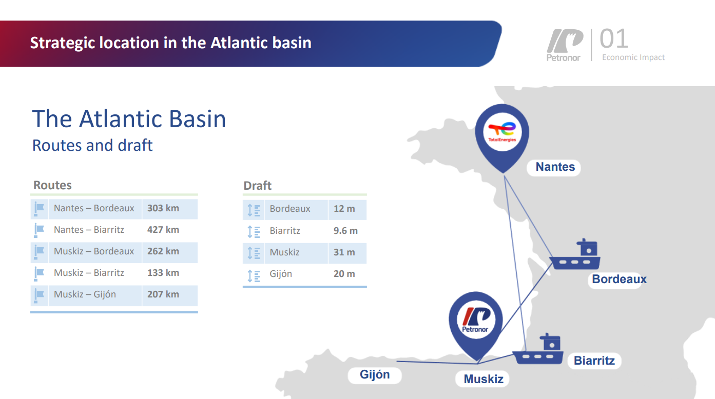 Strategic location in the Atlantic basin