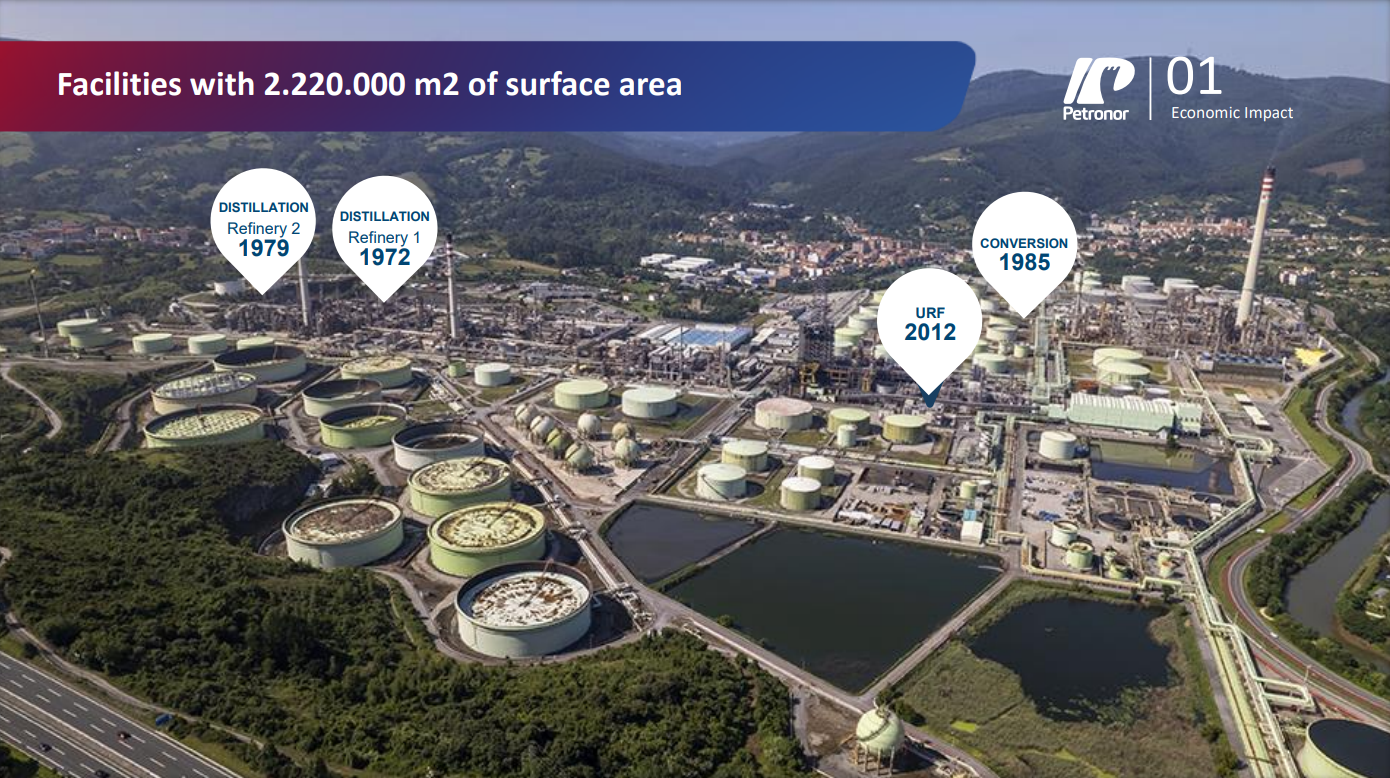 Facilities with 2.220.000 m2 of surface area