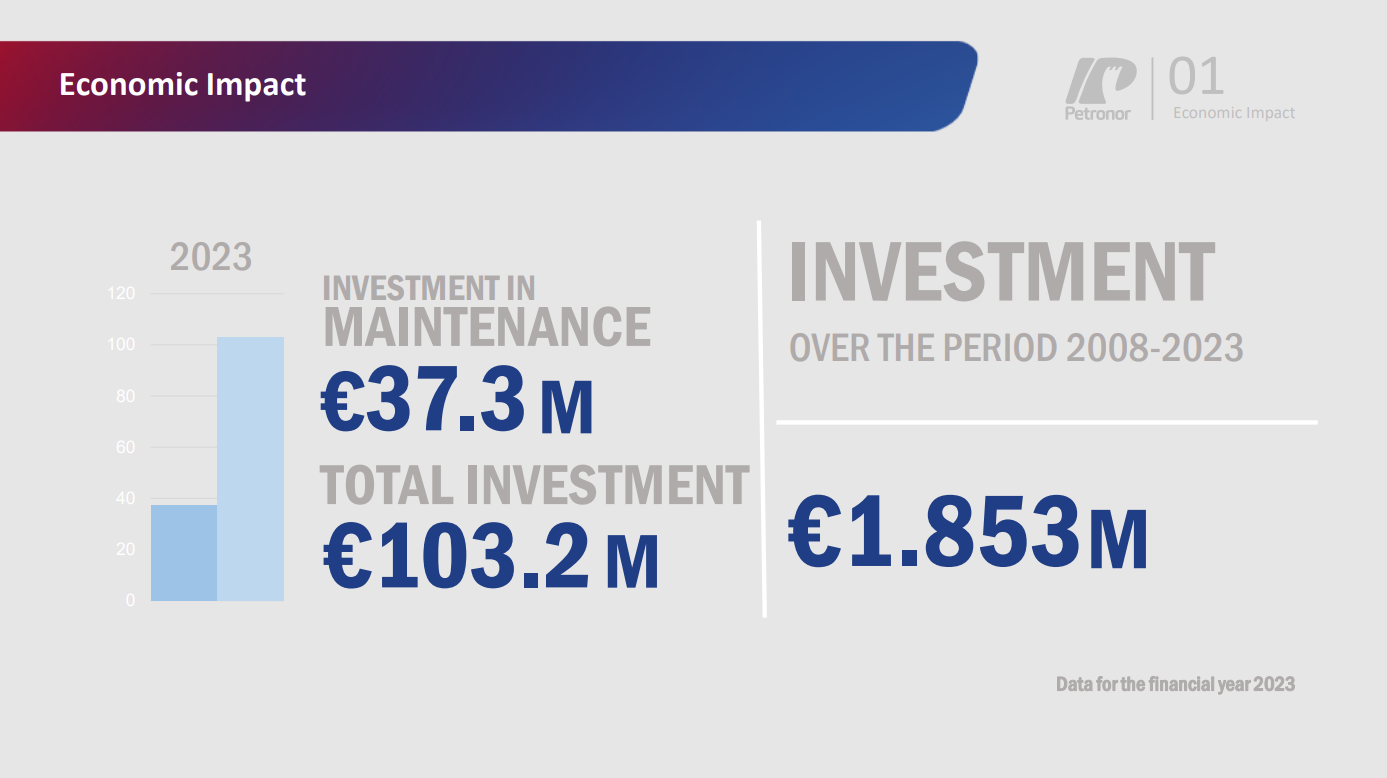 Economic Impact