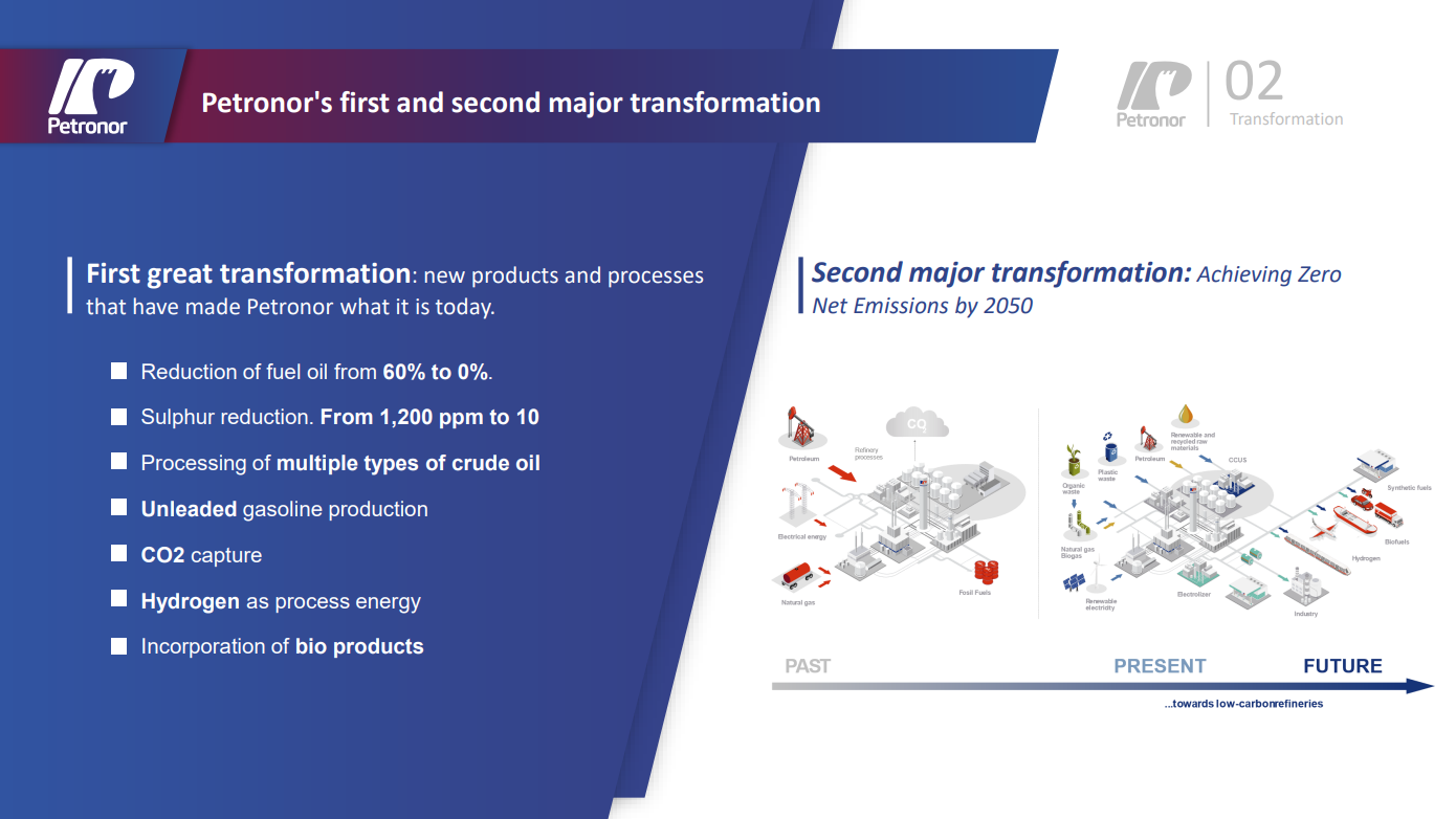 Petronor's first and second major transformation