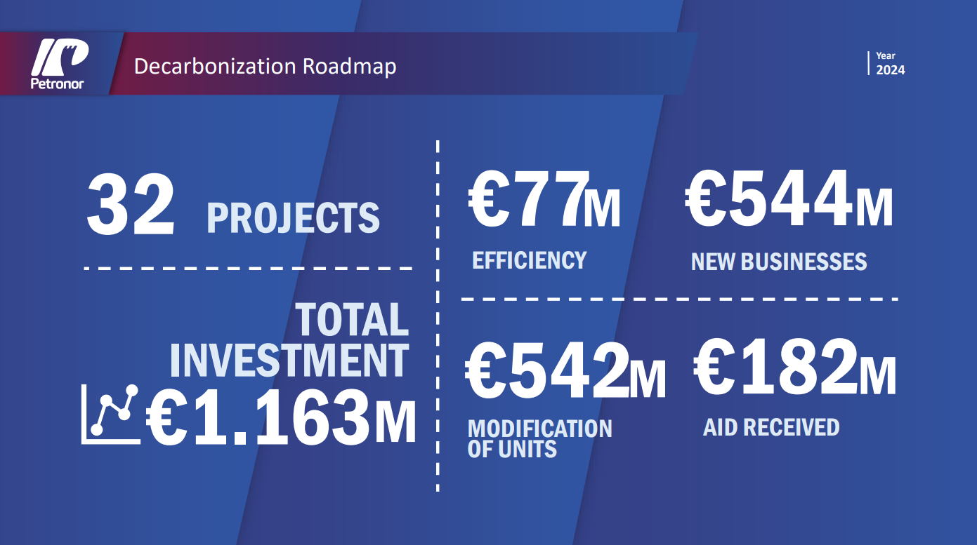 Decarbonization Roadmap