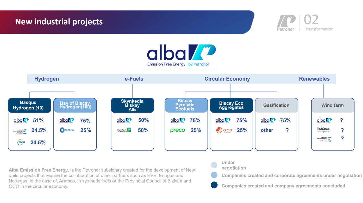 New industrial projects