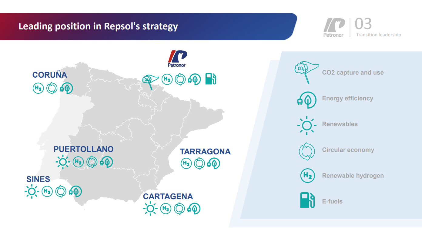 Leading position in Repsol's strategy