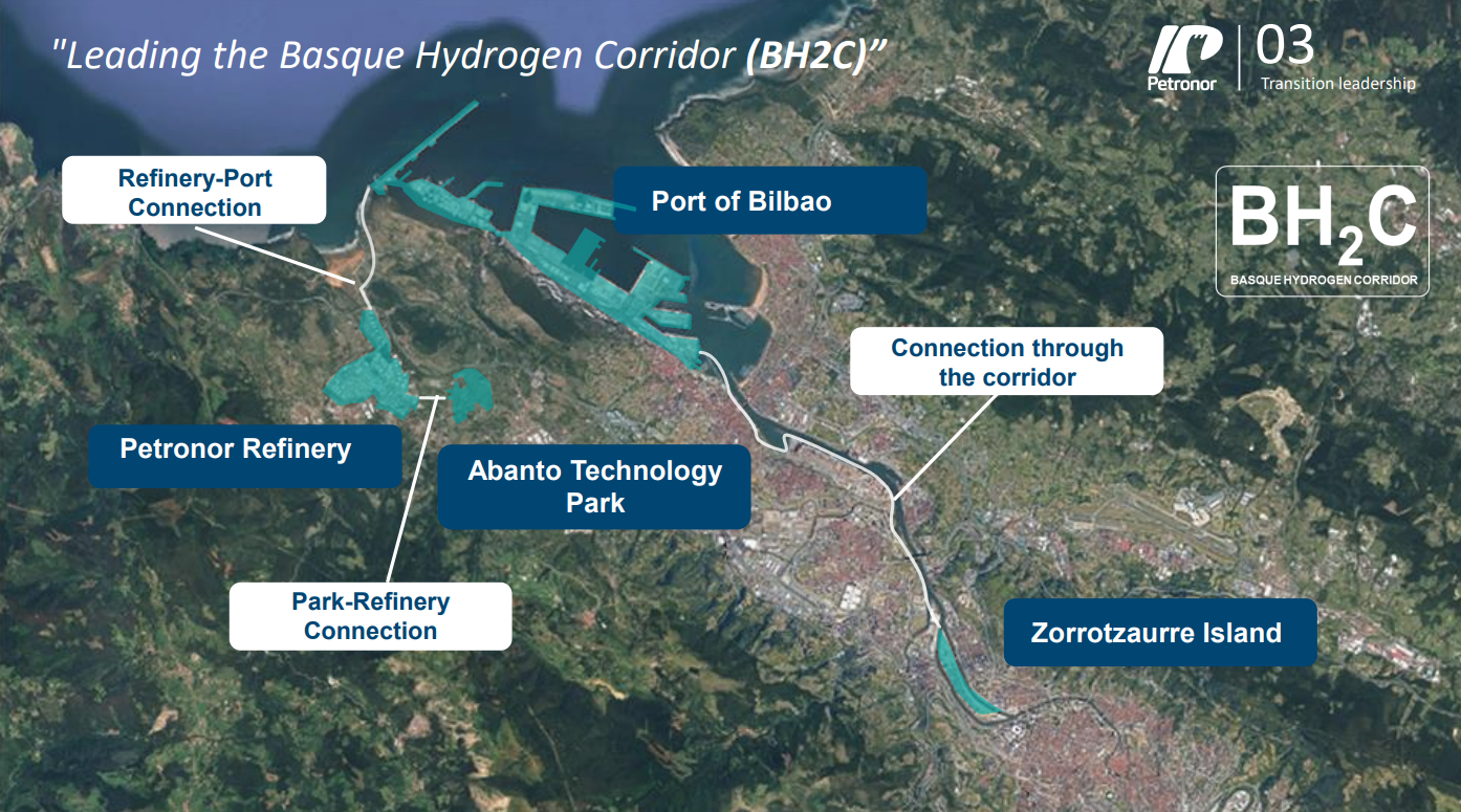 Leading the Basque Hydrogen Corridor (BH2C)