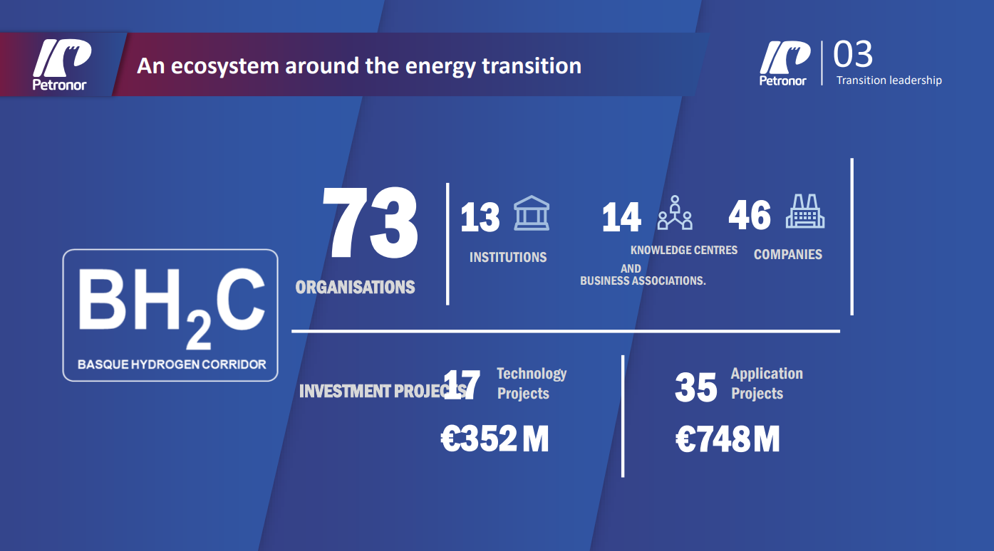 An ecosystem around the energy transition