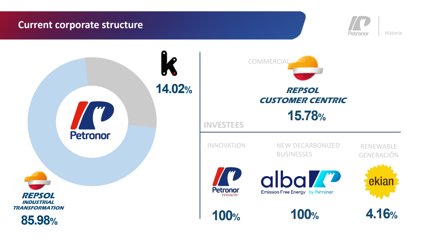 Current corporate structure