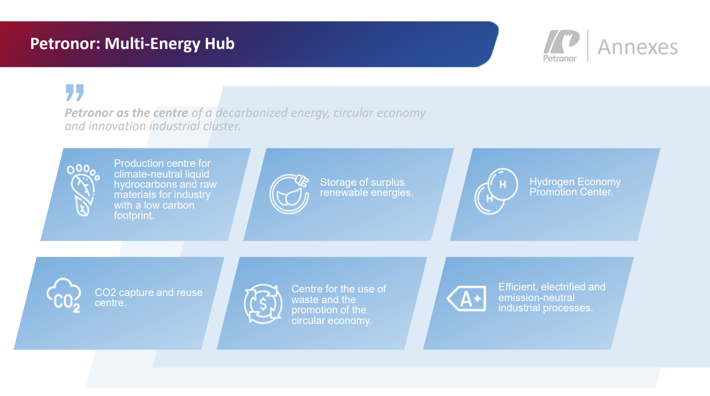 Petronor: Multi-Energy Hub