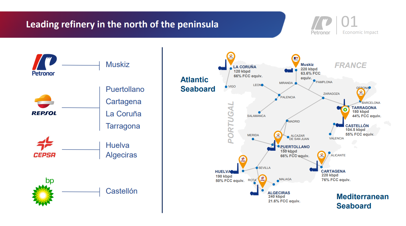 Leading refinery in the north of the peninsula