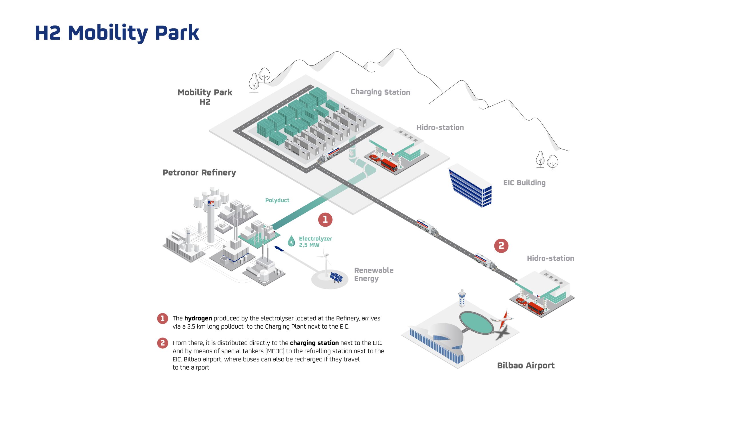 H2 Mobility Park