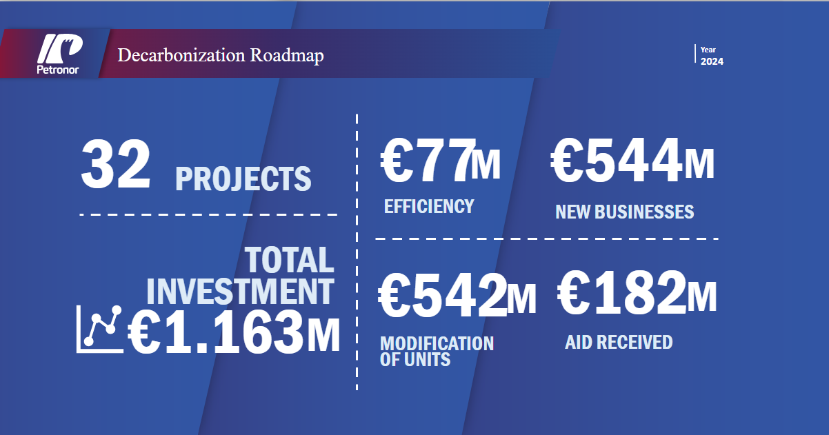 Decarbonization Roadmap