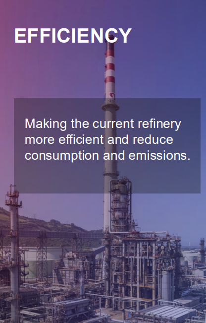 Making the current refinery more efficient and reduce consumption and emissions