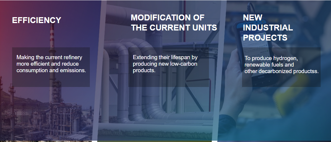 Decarbonization Roadmap