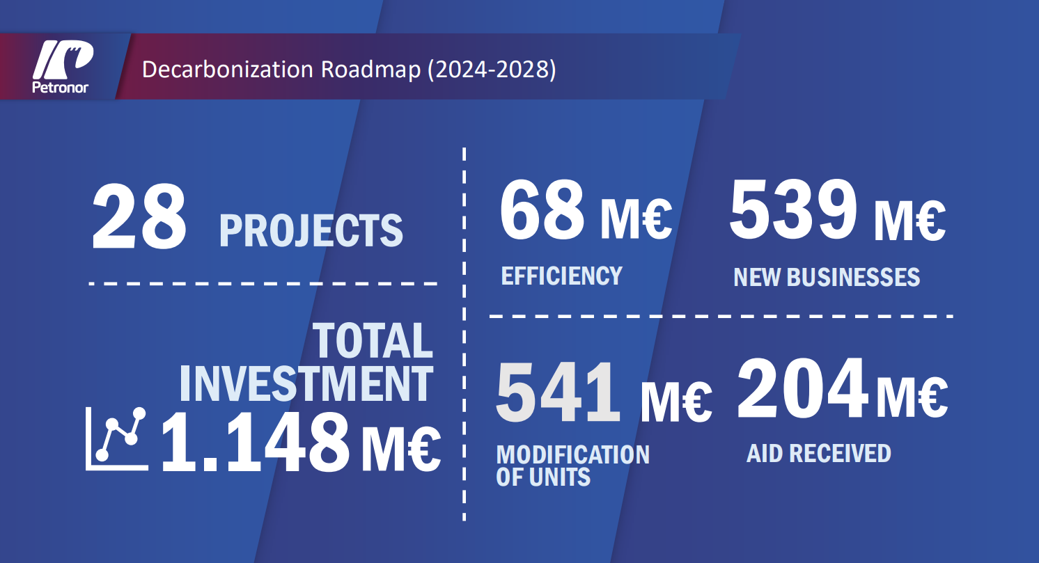 Decarbonization Roadmap