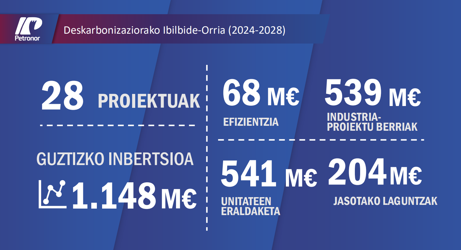 DESKARBONIZAZIORAKO IBILBIDE-ORRIA